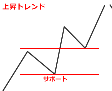 最初が一番きつい