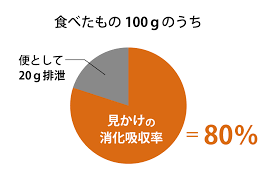 インプットなしにアウトプットはできない