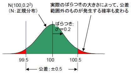 風俗店経営の成功秘訣：中堅層キャストの活用術